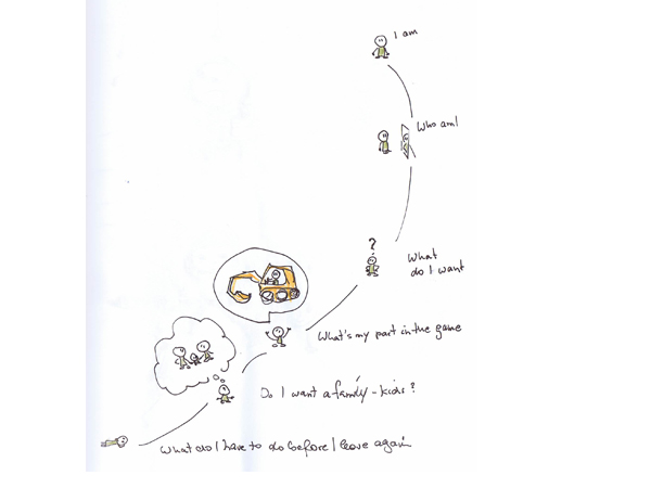 Skizzenbuch mnutzdesign